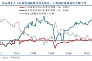 固安华创策略姚佩：今年港股强于A股四大原因曝光，AH溢价极低点后怎么走？关注两大主线